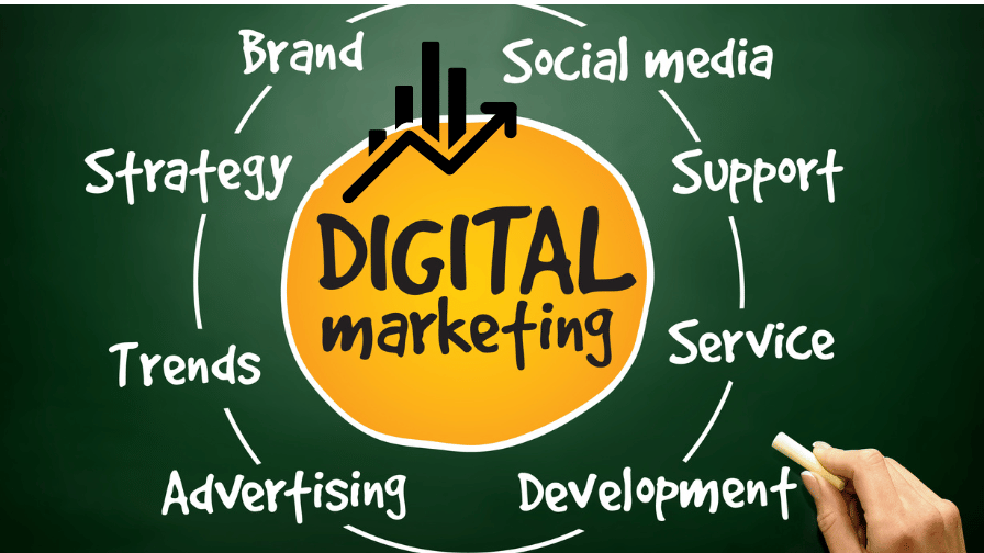 Unlocking the Power of Digital Marketing